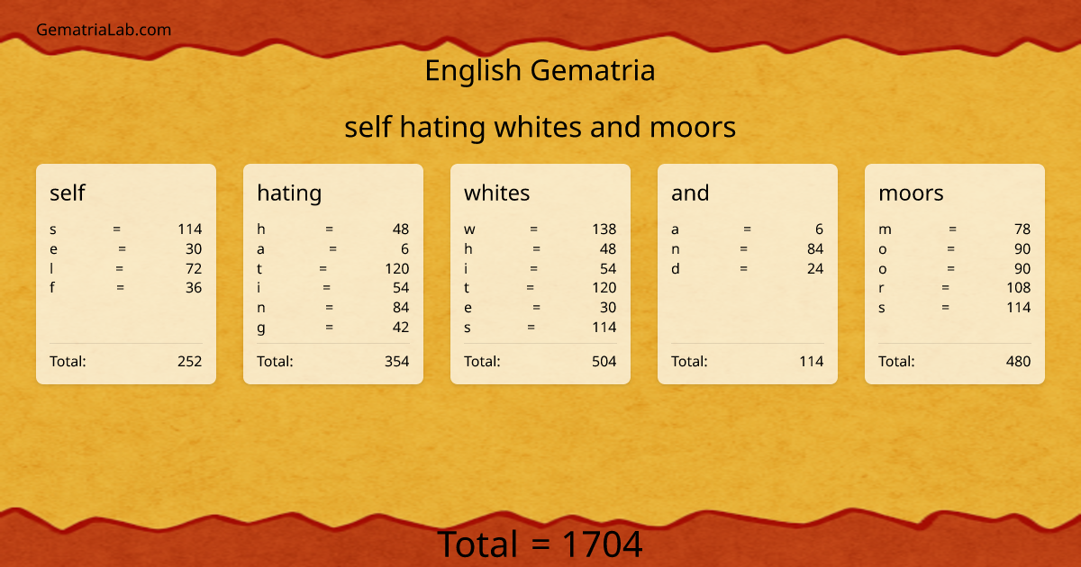 self hating whites and moors in english Gematria